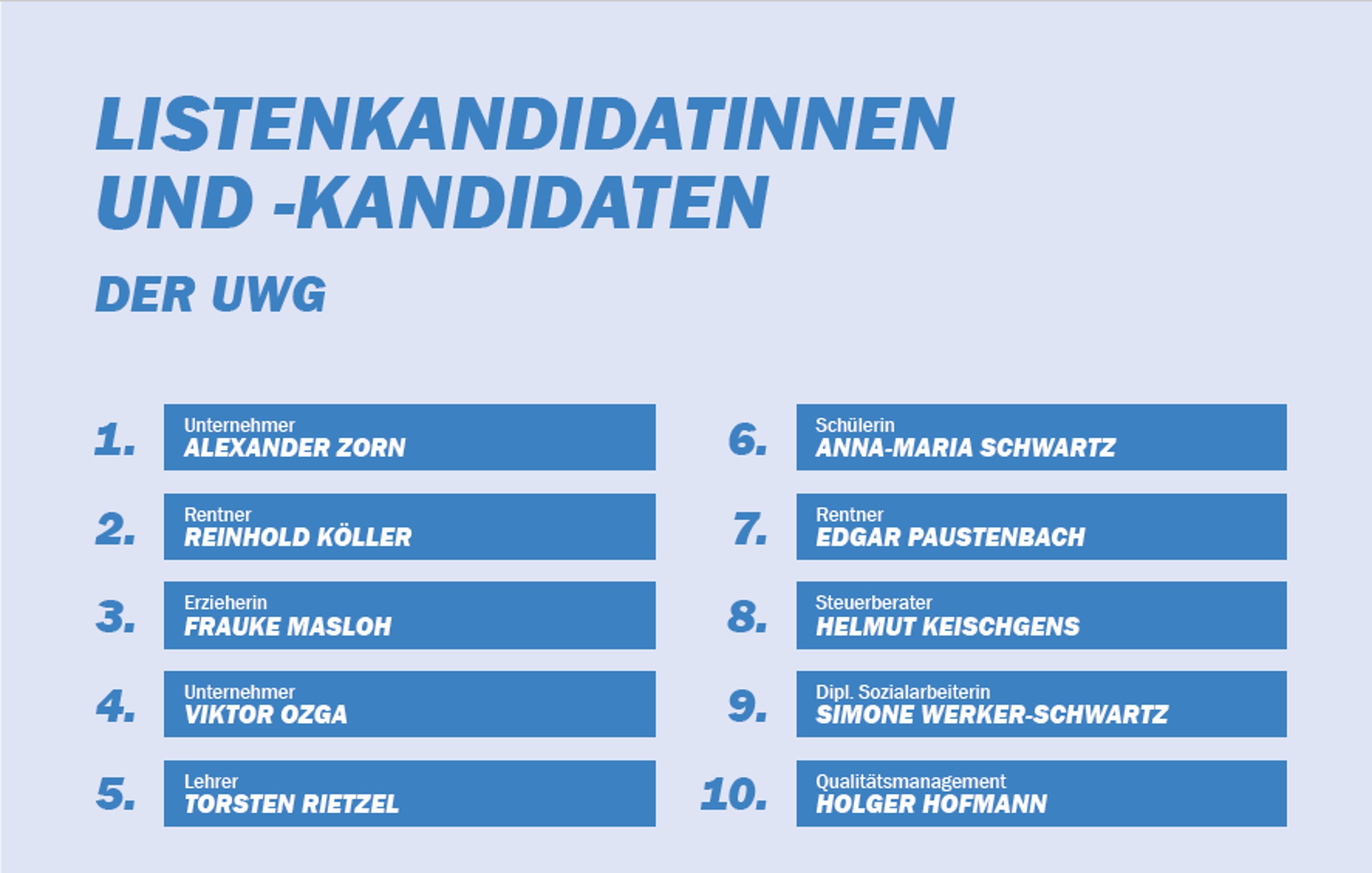Listenkandidaten Gemeinde Simmerath